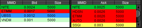 Level II setup to avoid — thin bid support