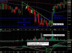 Trading School | Epic Stock Picks